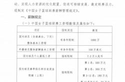 1080万！WCBA工资帽落地，女篮“金元时代”终结？