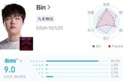 LPL数据刺客遭群嘲，LPL第一名诞生，LOL官方会定制冠军么？