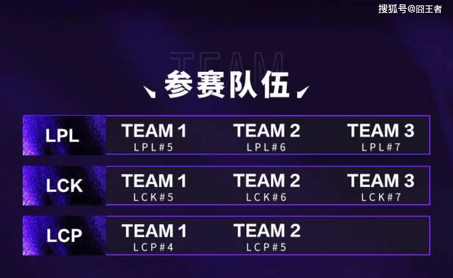 2025英雄联盟亚洲邀请赛：LPL、LCK、LCP8支战队参赛