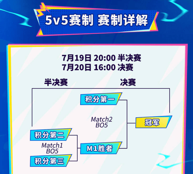 LOL手游超级联赛总决赛，明星空降共庆3周年盛典