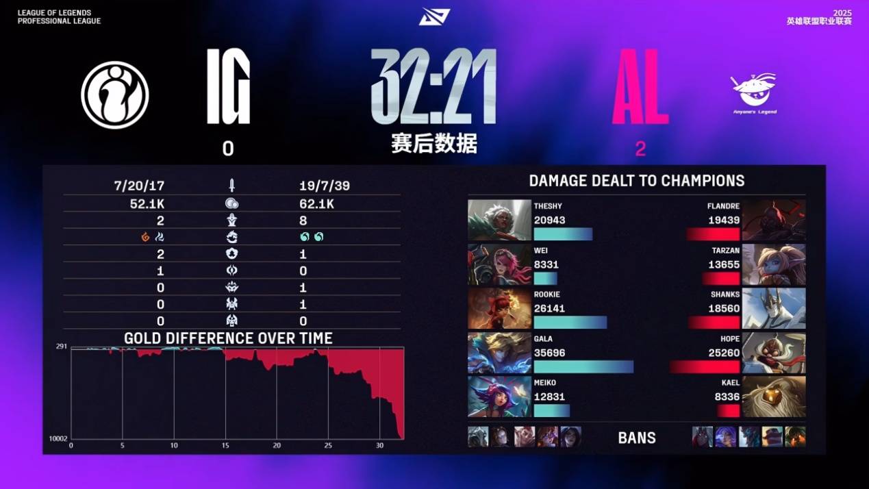 TheShy遭恶意攻击，IG场外节奏爆炸，炫神破口大骂，登顶热度榜单