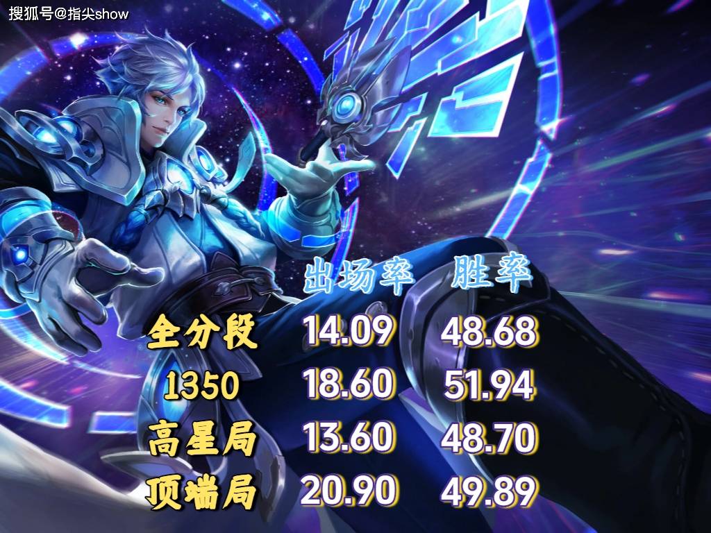 出场率登顶，诸葛亮才是版本黑马吗？中路和打野怎么选？