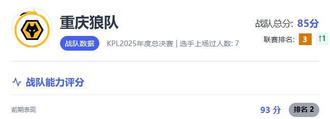决赛数据前瞻：“狼队前期节奏出众，AG这项数据却领先所有战队”