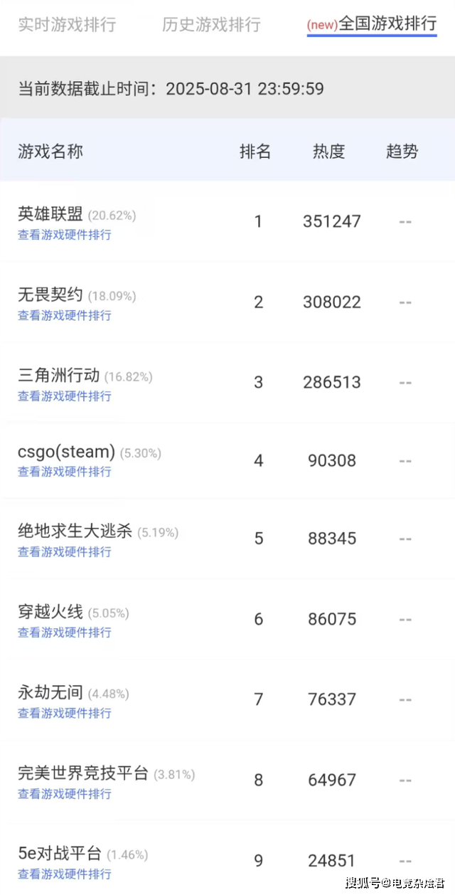 无畏契约全球冠军赛在即，网吧热度提前爆发