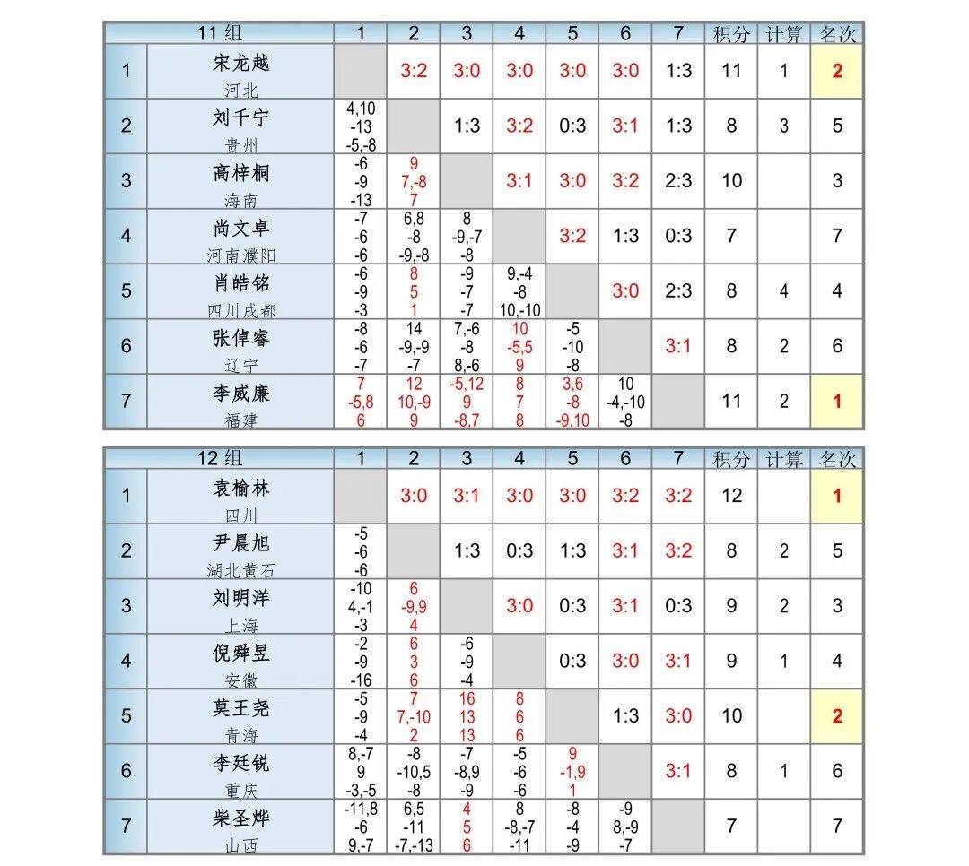 残酷赛制见证成长，2026国青入队选拔赛侧记