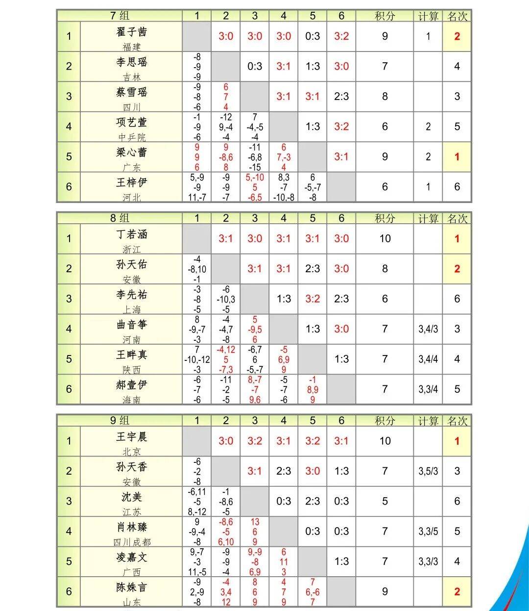 残酷赛制见证成长，2026国青入队选拔赛侧记