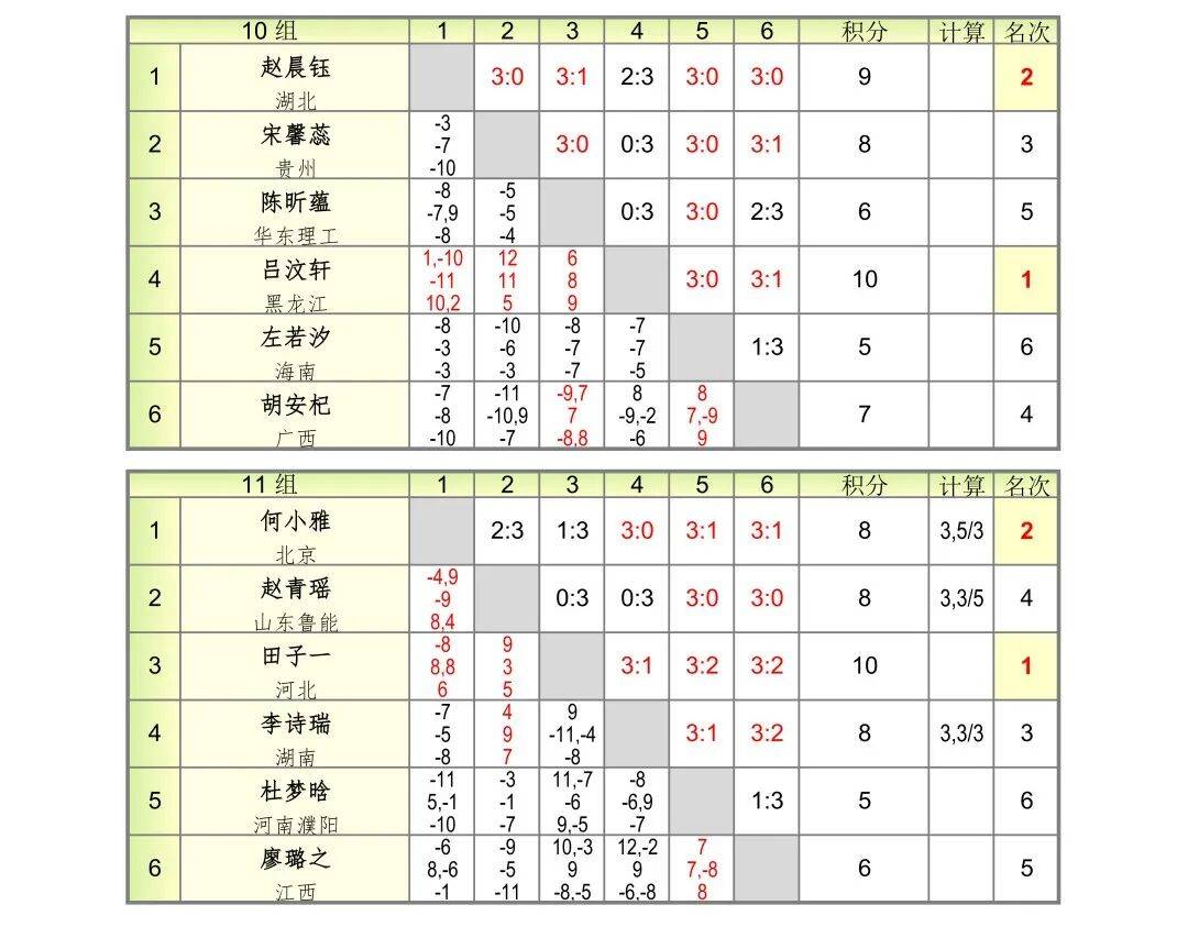 残酷赛制见证成长，2026国青入队选拔赛侧记