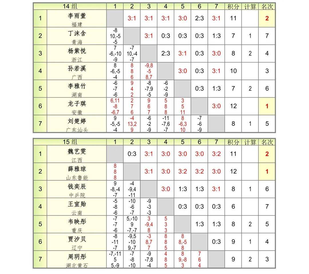 残酷赛制见证成长，2026国青入队选拔赛侧记