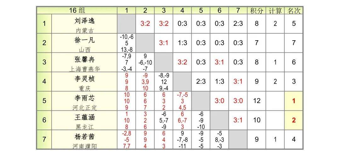 残酷赛制见证成长，2026国青入队选拔赛侧记