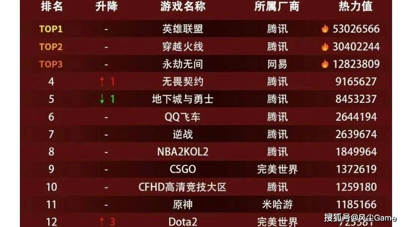 LOL一哥复播首秀翻车！10万观众黑屏观看，大腮帮子成关注焦点